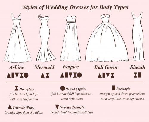 Wedding Dress Tips